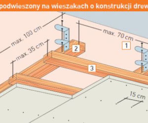 sufit podwieszany na wieszakach