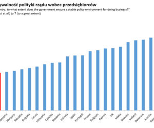 3 lata rządów PiS