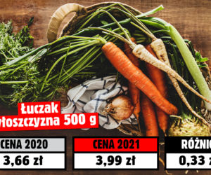 Koszyk świąteczny 2021! Tyle pieniędzy pochłonęła inflacja 