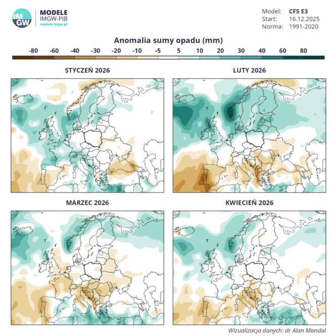 Pogoda długoterminowa na 2026 rok