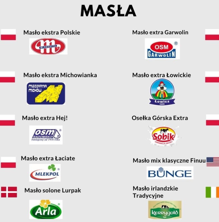 Które "polskie" marki produktów faktycznie są w polskich rękach?