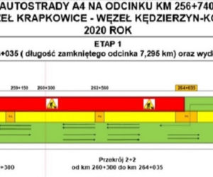 Remont A4 [MAPA UTRUDNIEŃ]