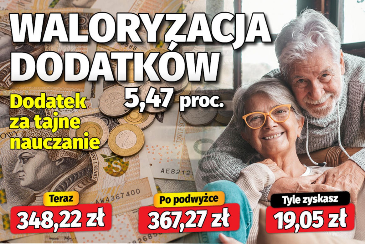 Waloryzacja dodatków
