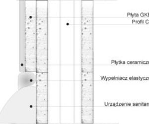 Zastosowanie płyt g-k w łazienkach