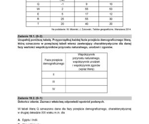 Matura 2021: arkusze z rozszerzonej geografii. Co było na maturze z geografii? [13.05.2021]