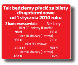 bilety nowe ceny