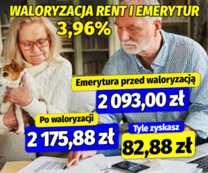Waloryzacja rent i emerytur 3,96%