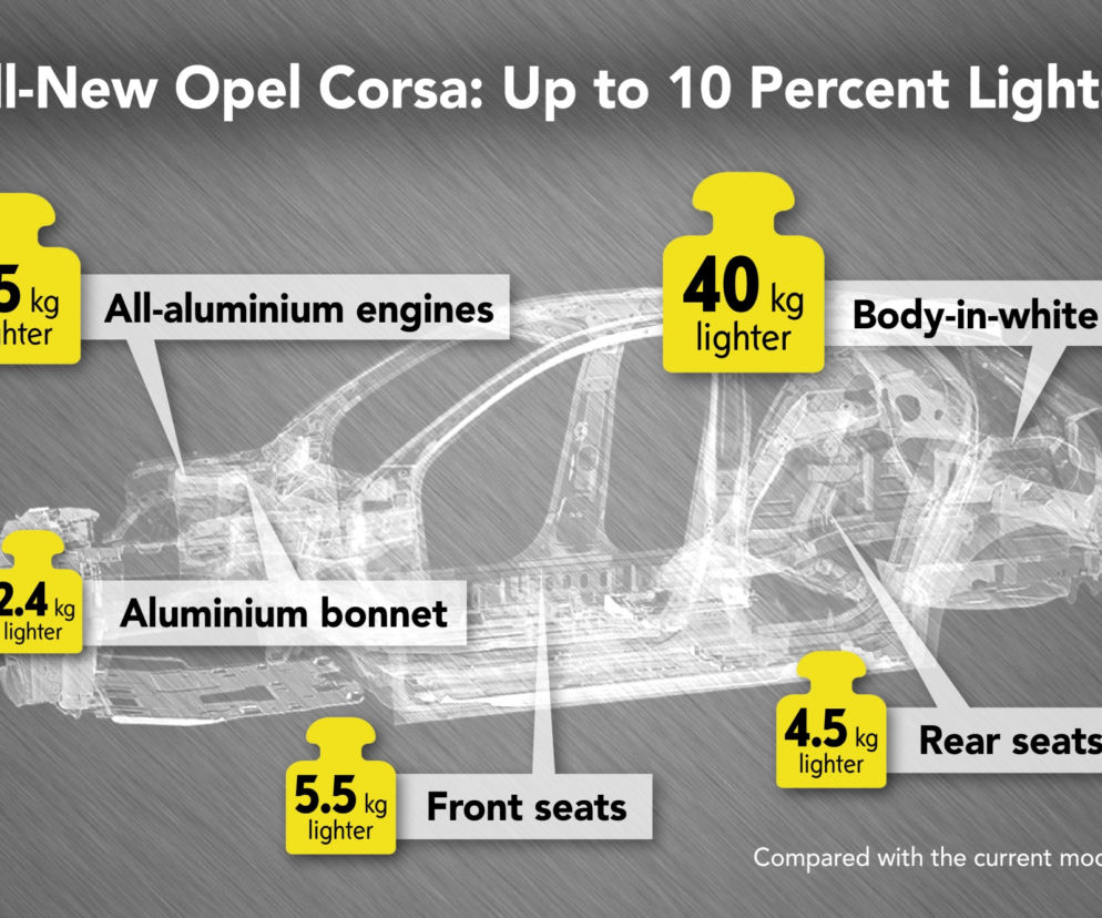 Nowy lekki Opel Corsa