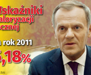 Waloryzacja