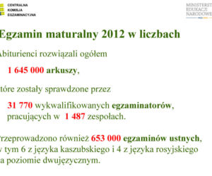 MATURA 2012 WYNIKI wstępne - ZOBACZ prezentację