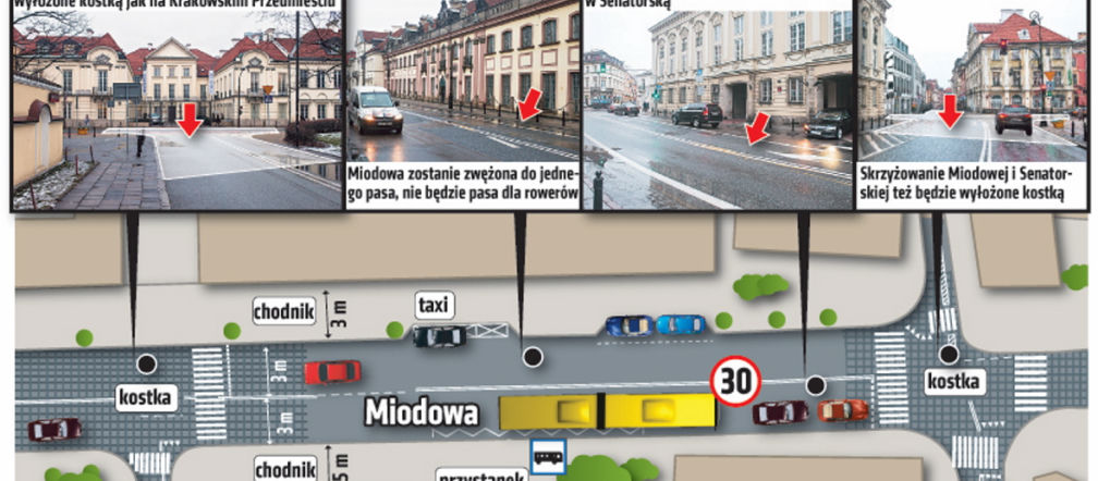 Miodowa jak Krakowskie