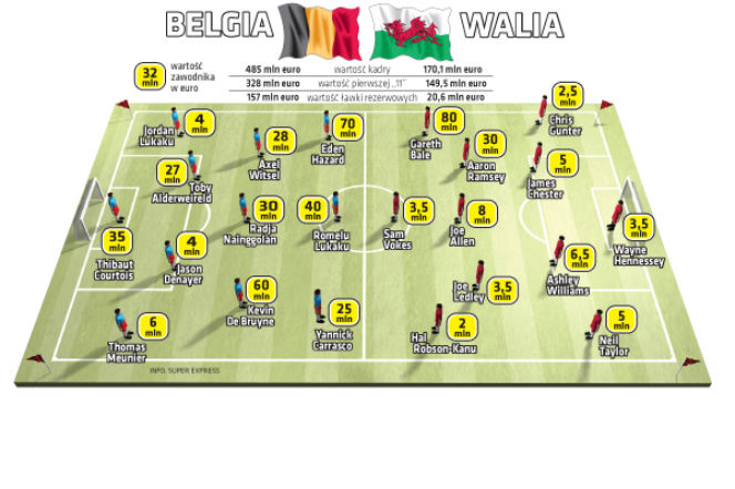 Belgia - Walia