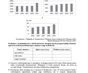 Arkusz geografia rozszerzony matura 2014