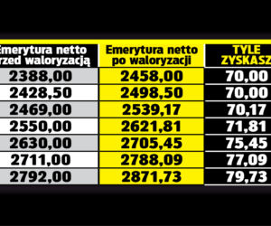 SG TABELA Emerycie dostaniesz 70 zł podwyżki 6
