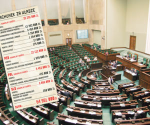 Tyle wydaliśmy na partie
