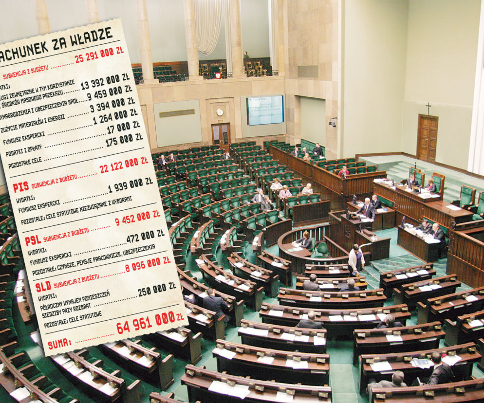 Tyle wydaliśmy na partie