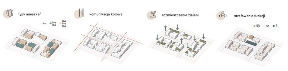 Projekt niskoemisyjnego osiedla autorstwa Dominiki Bednarek z nagrodą w konkursie Architecture at Zero