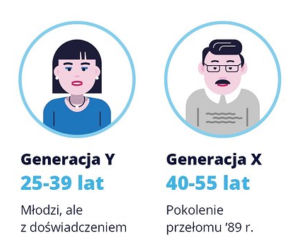 rynek pracy, praca