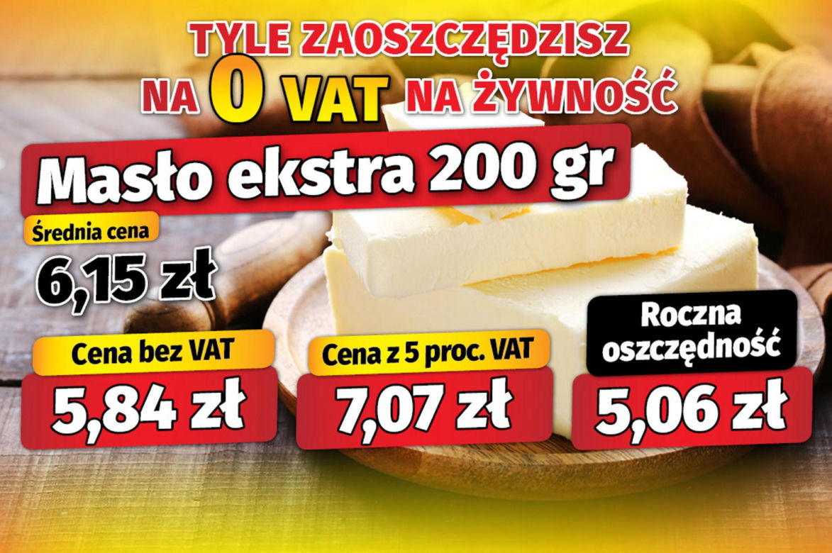 Tyle zaoszczędzisz na 0 VAT na żywność