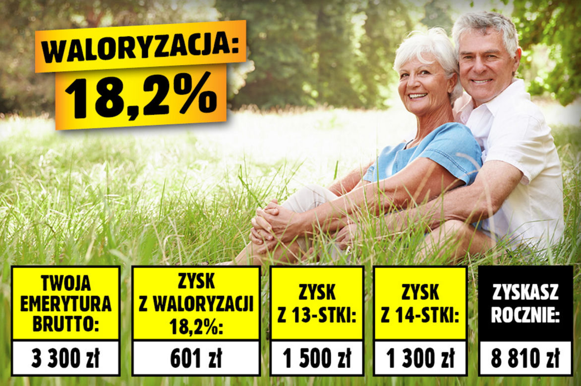 Emerycie, tyle zyskasz w 2023 roku