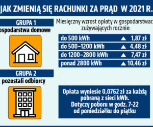 Rachunki i podatki w 2021r.