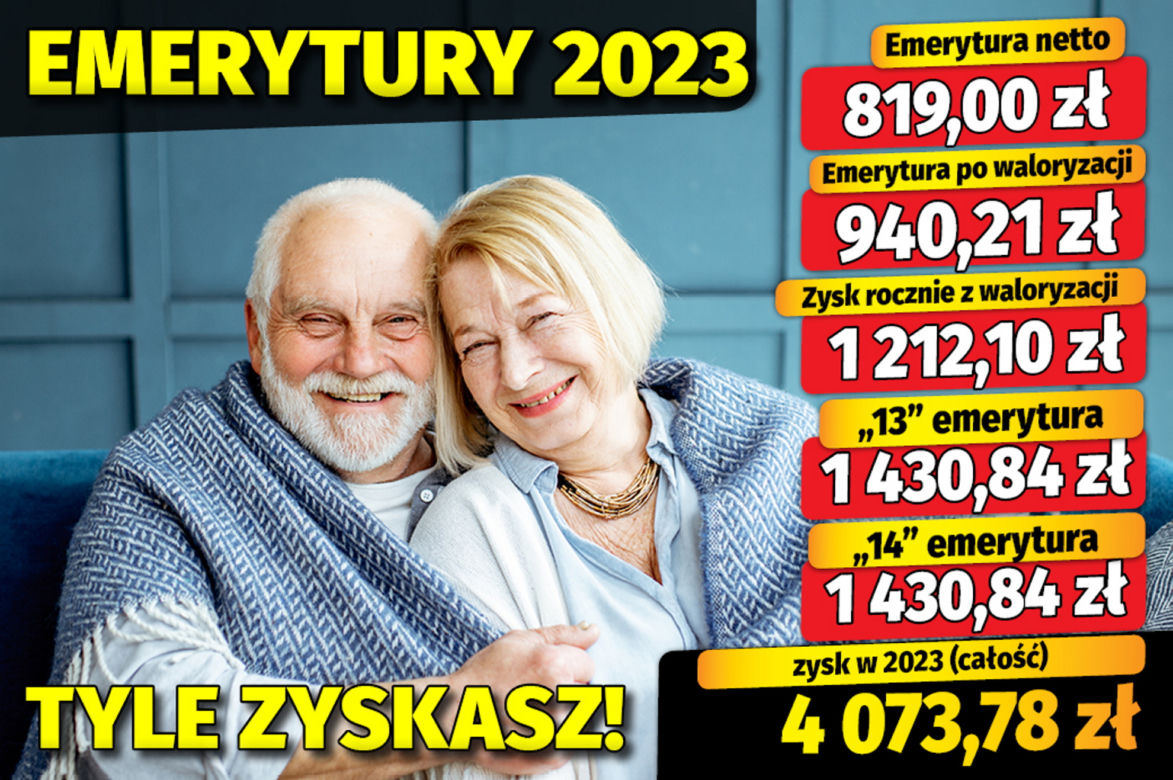 Waloryzacja 2023