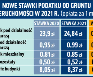 Rachunki i podatki w 2021r.