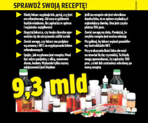 Przez lekarzy wydajesz więcej na leki