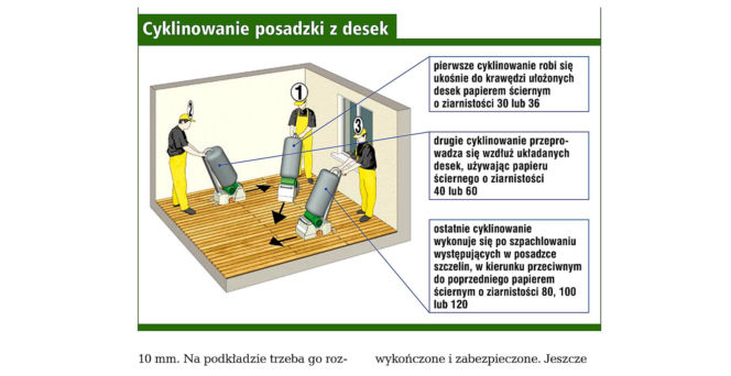 Cyklinowanie posadzki