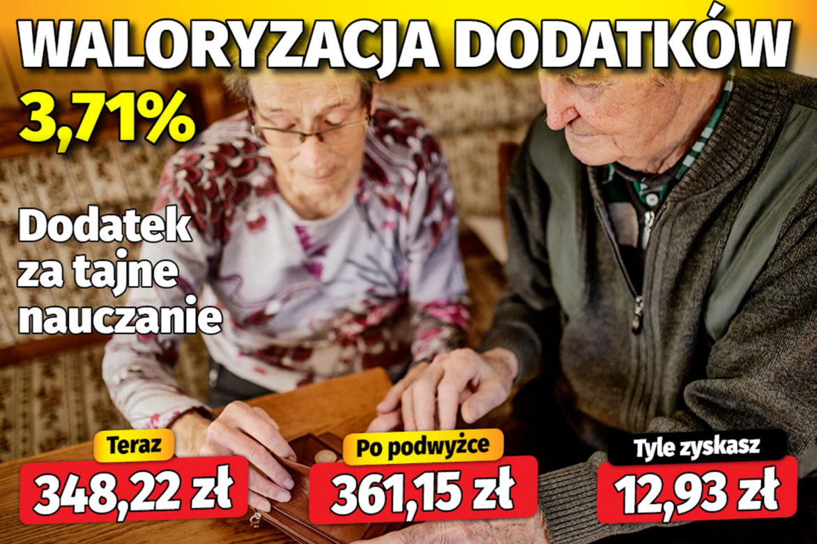 Waloryzacja dodatków do emerytur 3,71 proc.