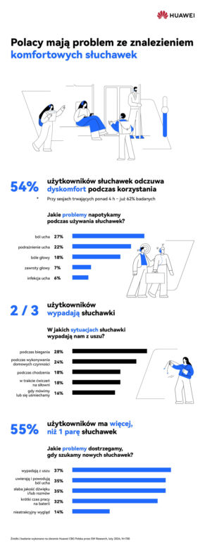 słuchawki