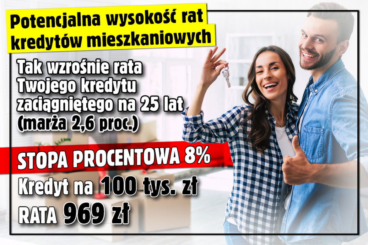 Wysokość rat kredytów mieszkaniowych
