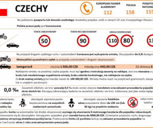 Przepisy ruchu drogowego w krajach Europy