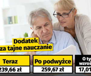 Waloryzacja dodatków dla emerytów i rencistów (7,1 proc.)