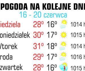 Pogoda, 14 czerwca