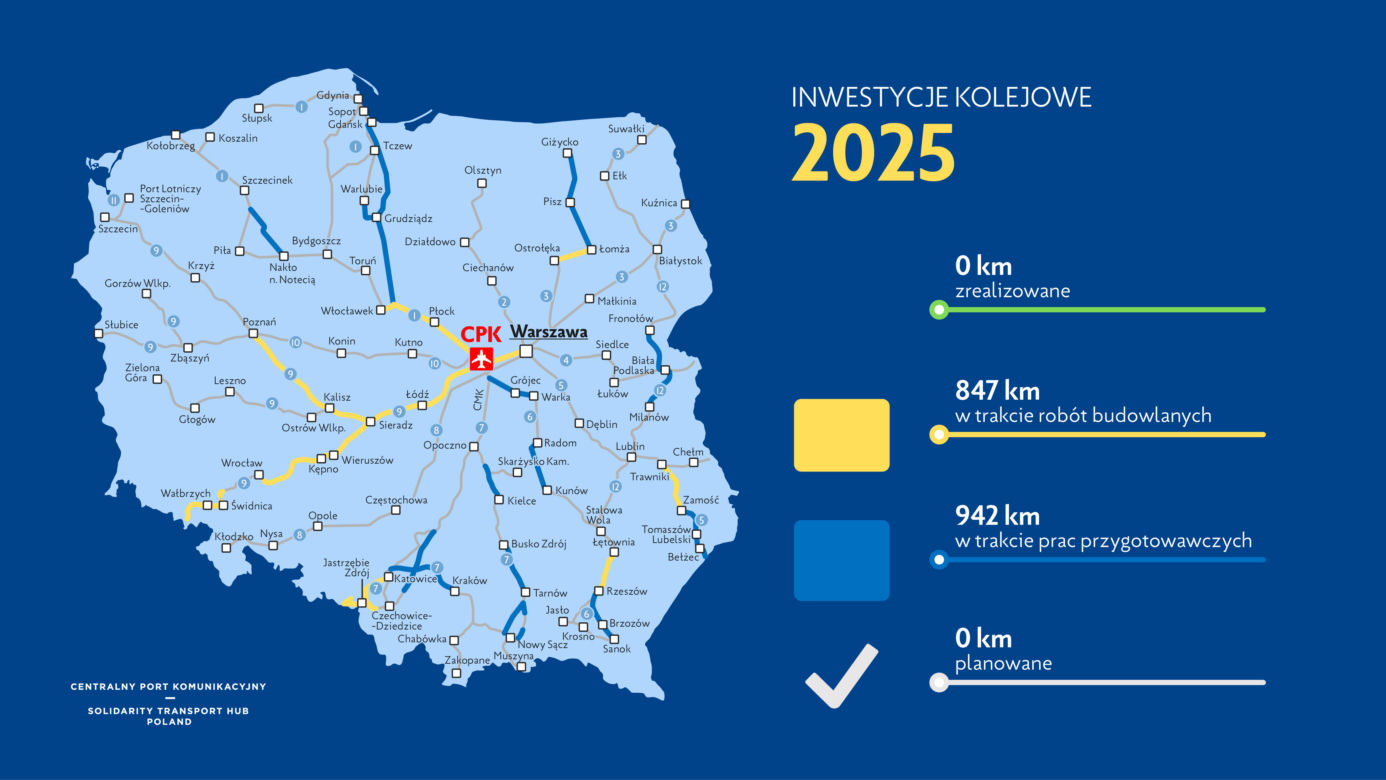 Harmonogram Programu Kolejowego CPK na lata 2020-2035