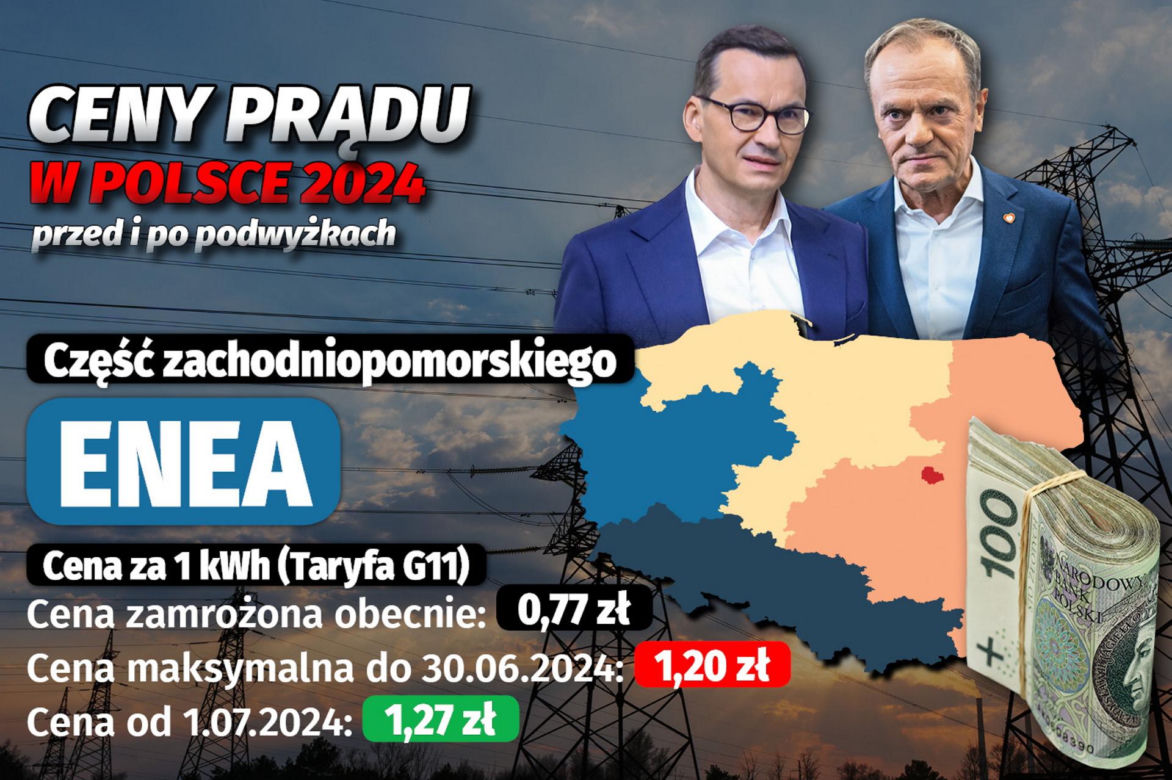 Ceny prądu w Polsce 2024 - przed i po podwyżkach 