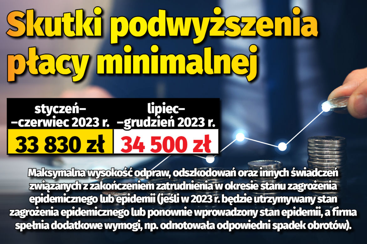 płaca minimalna