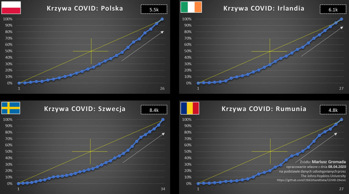 koronawirus w Polsce i na świecie