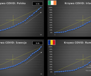 koronawirus w Polsce i na świecie