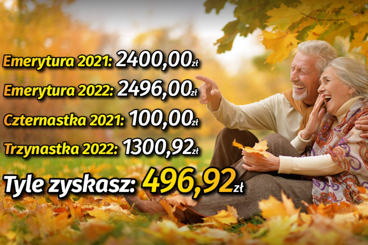 Emerytury 2021/2022