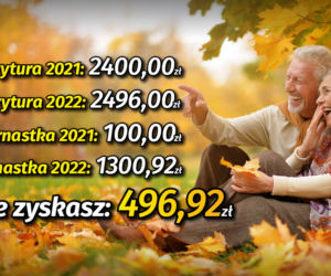 Emerytury 2021/2022