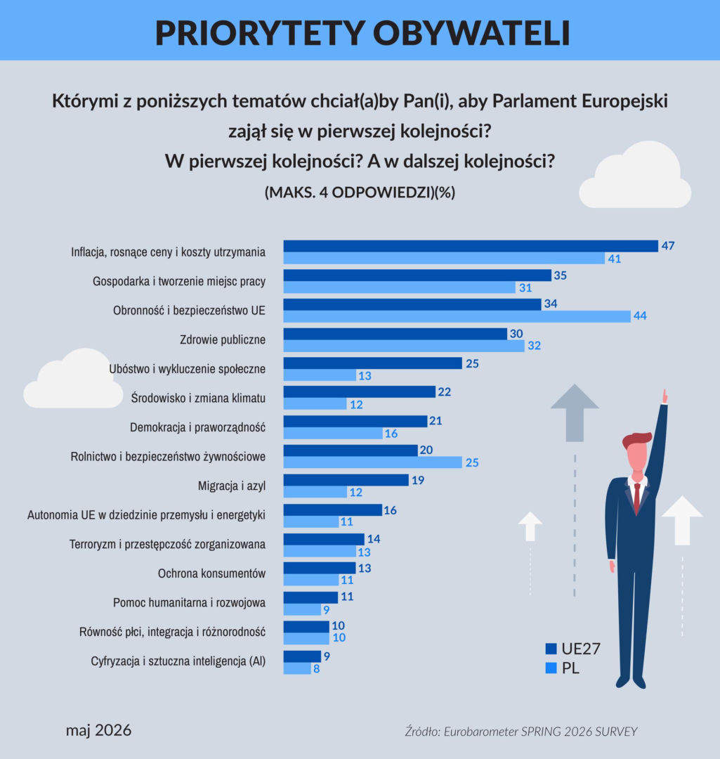 infografika