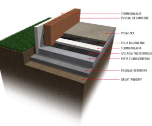 Płyta fundamentowa