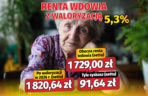Renta wdowia z waloryzacją 5,3