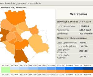 Wybory - Warszawa