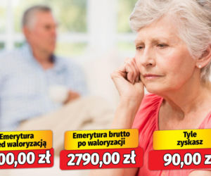 Waloryzacja emerytur 3,32 proc.