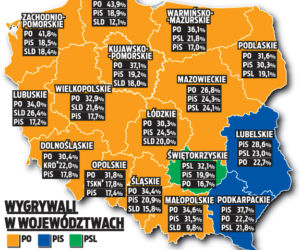 PO bierze Polskę