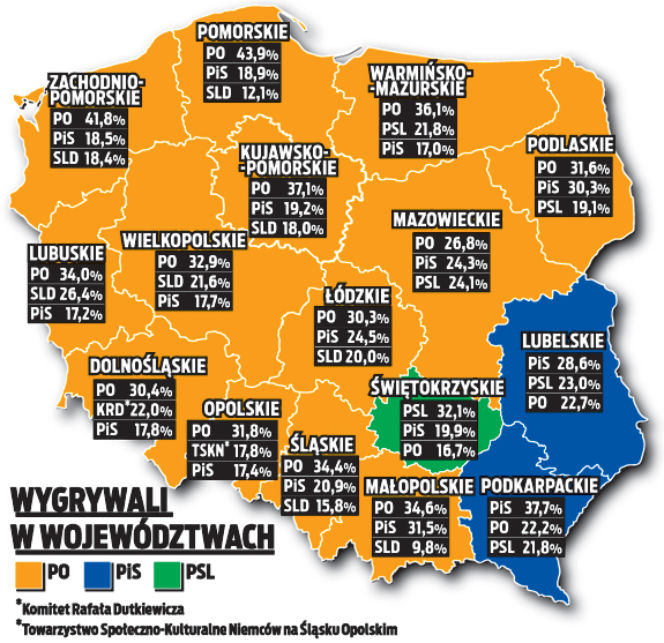 PO bierze Polskę