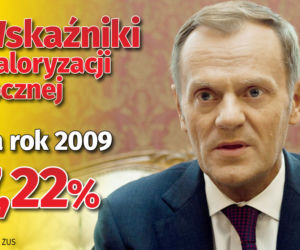 Waloryzacja